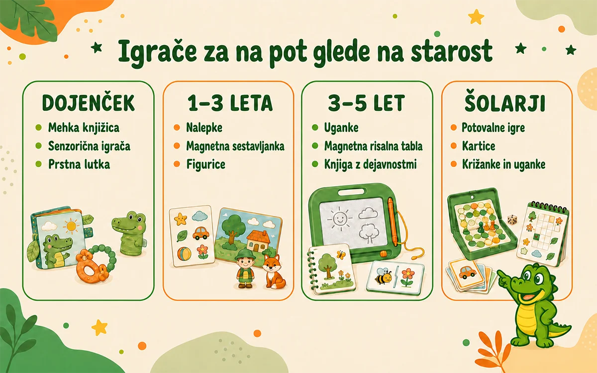 Igrače za na pot glede na starost