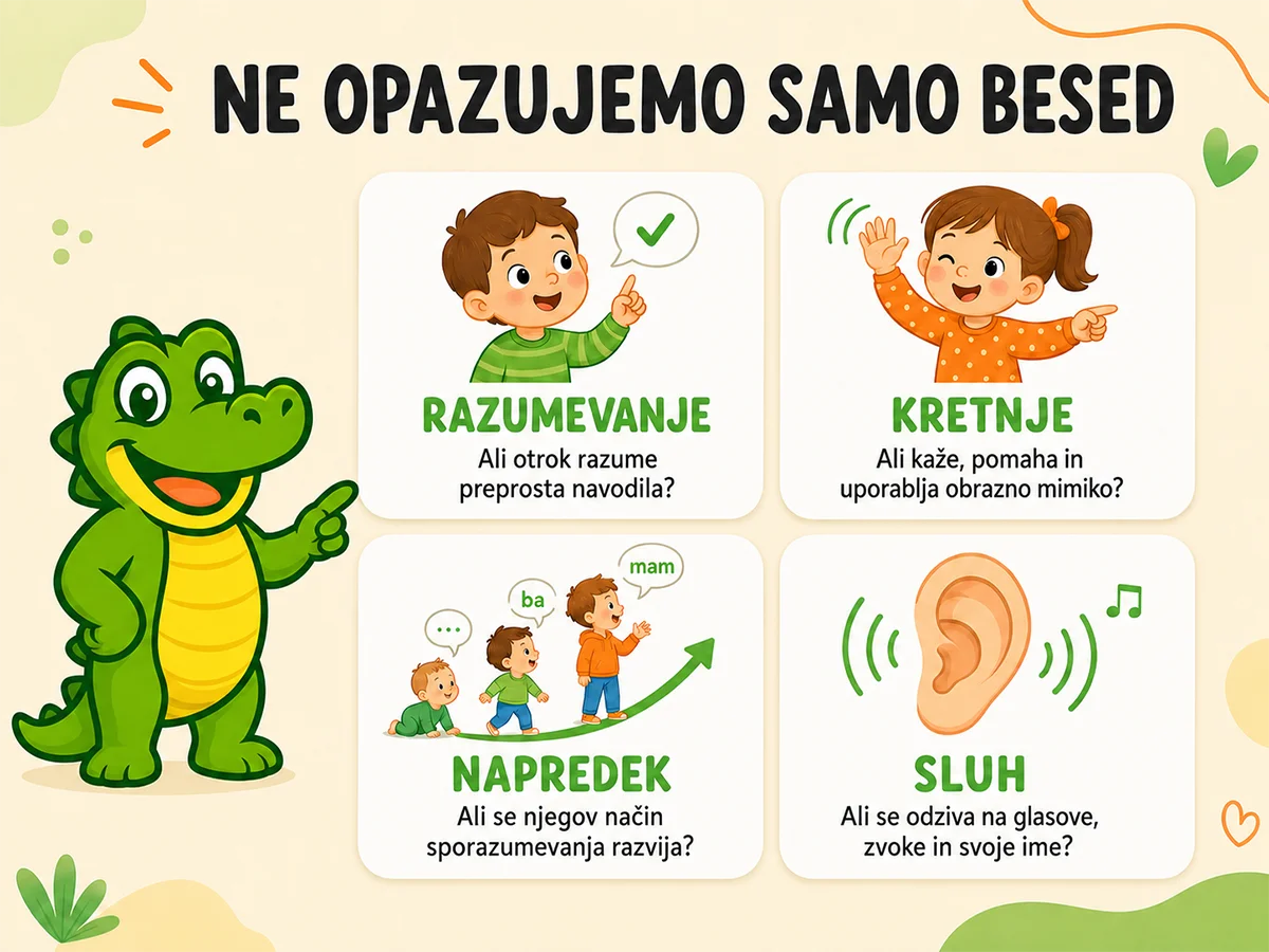 Krokodilček predstavlja razumevanje, kretnje, napredek in sluh pri otrokovem sporazumevanju